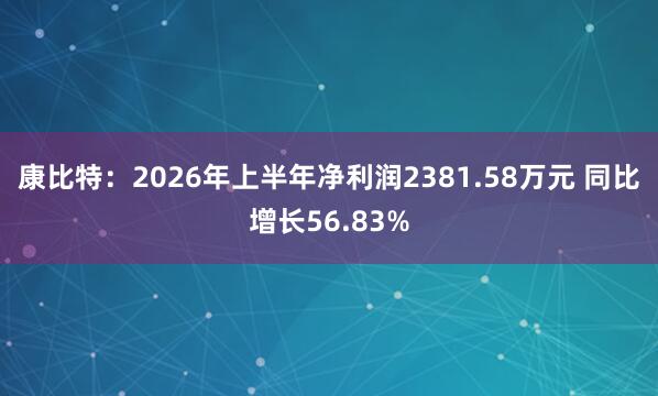 康比特：2026年上半年净利润2381.58万元 同比增长56.83%