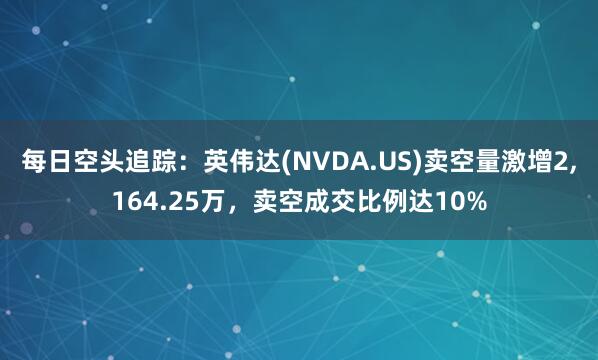 每日空头追踪：英伟达(NVDA.US)卖空量激增2,164.25万，卖空成交比例达10%